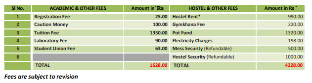 aiims phd fees